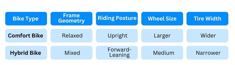 Comfort_Bike_vs_Hybrid_Bike