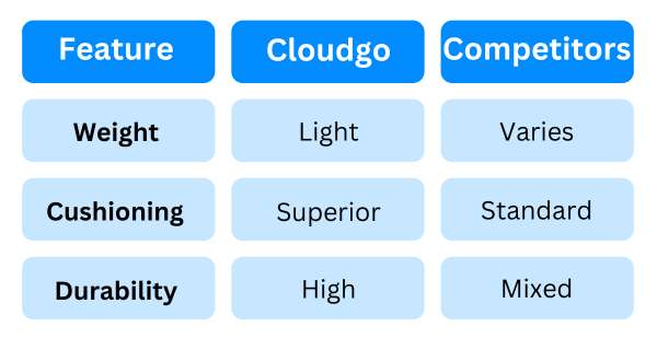 On_Men's_Cloudgo_Running_Shoes_Comparison