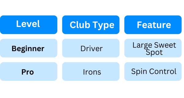 XLR_Golf_Clubs_For_Different_Skill_Levels