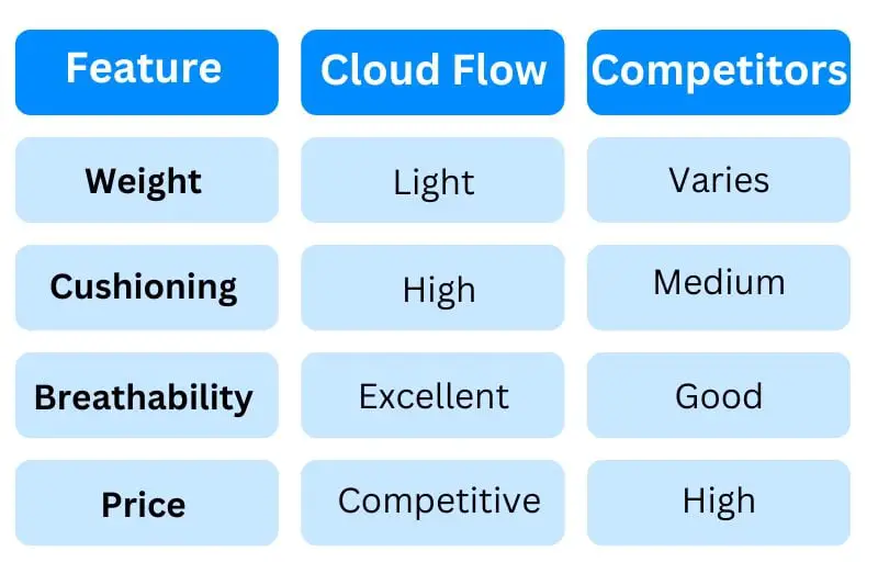 Cloud_Flow_Running_Shoes_Comparison