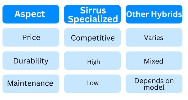 Comparing_Sirrus_Specialized_Hybrid_Bike_With_Other_Hybrid_Bikes