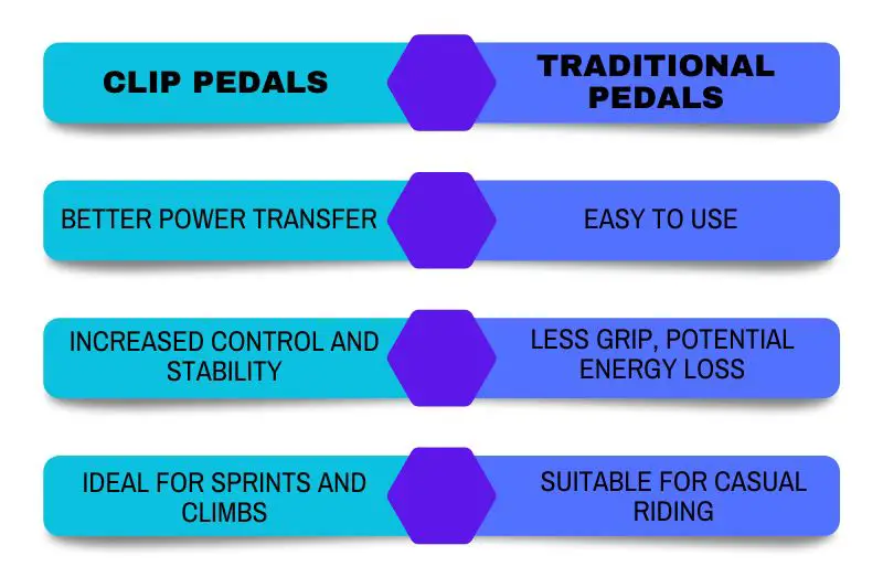 Hybrid_bike_clip_pedals_Comparative_Analysis