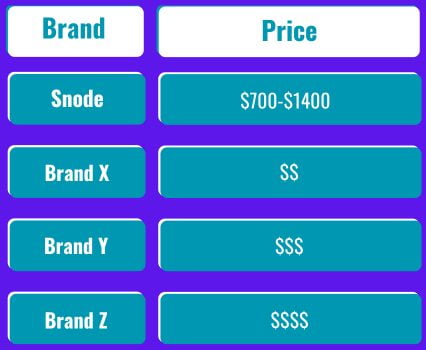 Price_Comparison