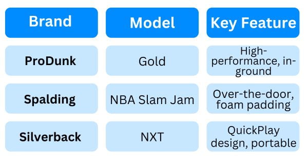 Selecting_The_Right_Adhesive_Basketball_Hoop