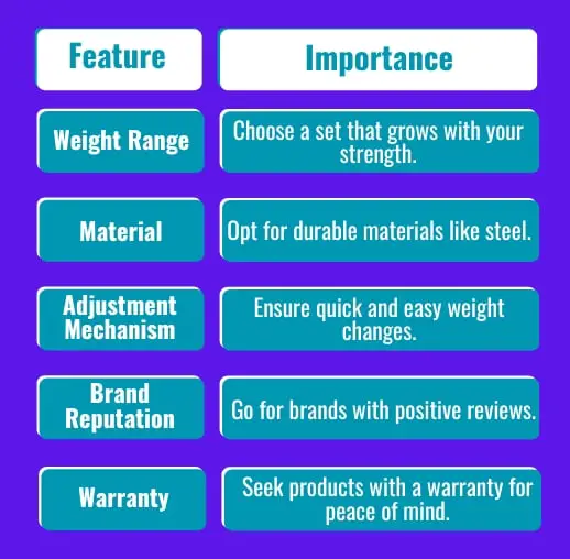 What_To_Look_For_In_Budget_Dumbbells