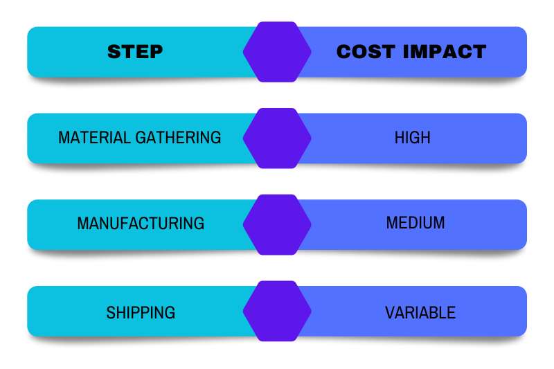 Why_Are_Running_Shoes_So_Expensive_Steps_and_Cost_Impact