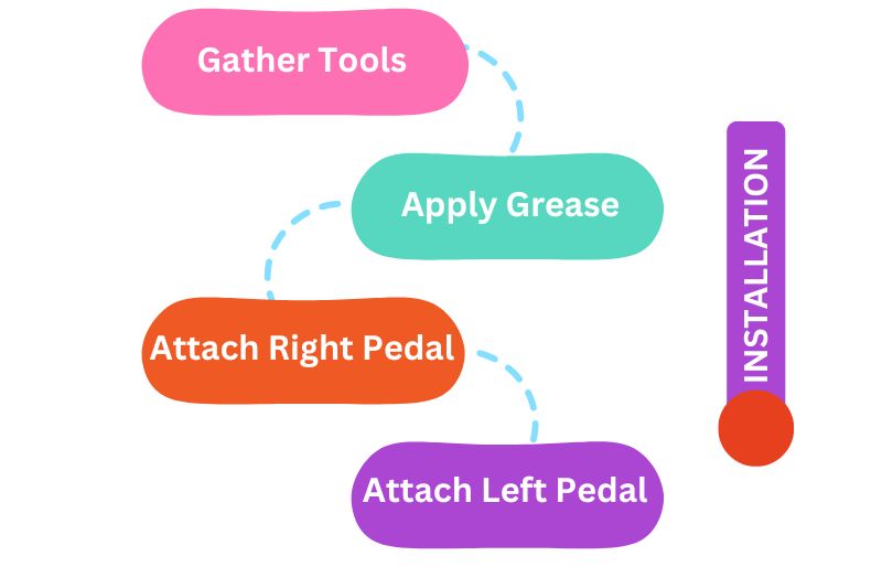 hybrid_bike_ clip_pedals_Installation_steps