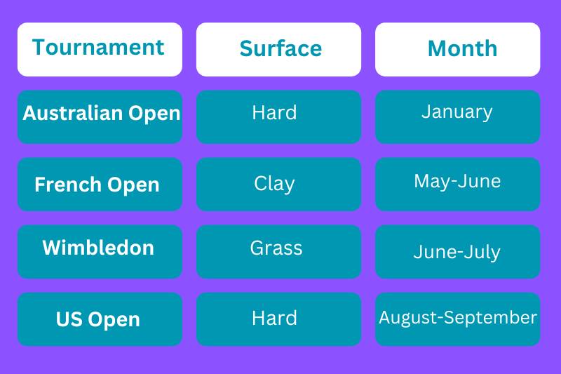 Global_Tennis_Tournaments