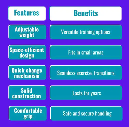 Nuobell_80_Lb_Adjustable_Dumbbells_Feature_and_Benefits