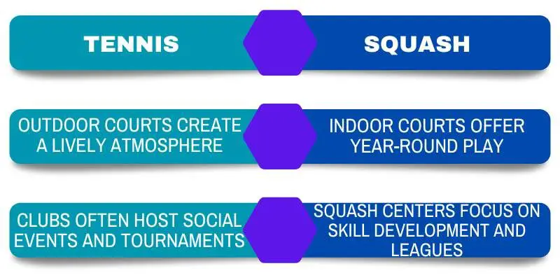 Tennis_Or_Squash_Comparison