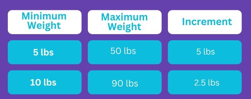 Weight_Range_And_Increments