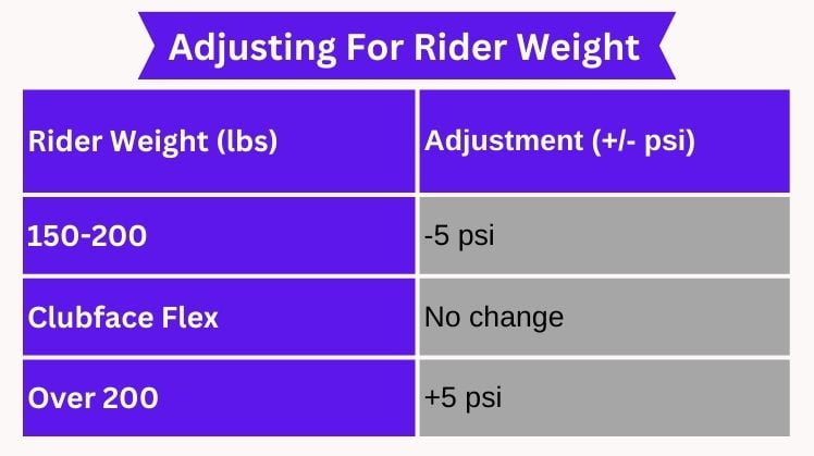 Adjusting_For_Rider_Weight