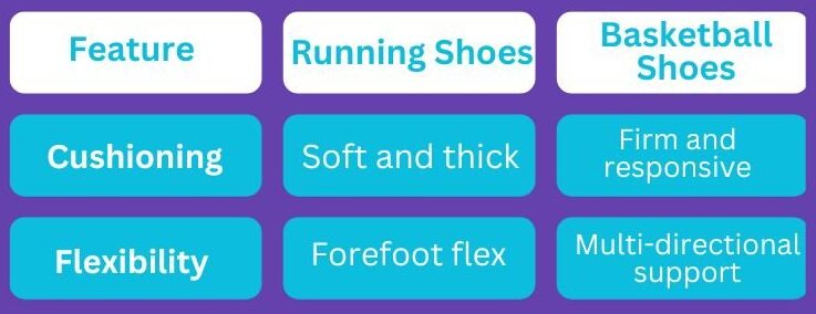 Comparing_Cushioning_And_Flexibility