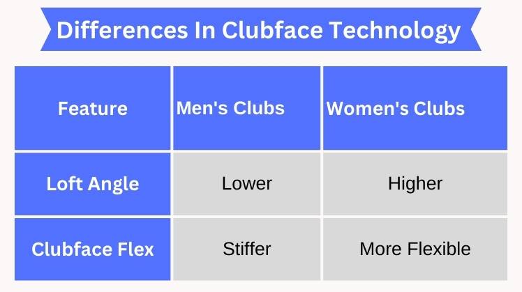 Differences_In_Clubface_Technology