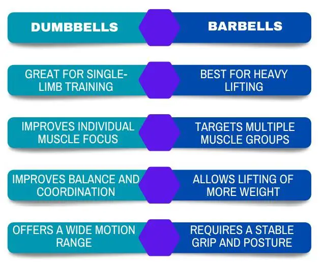 Dumbbells_Vs_Barbells