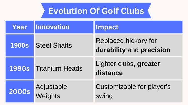 Evolution_Of_Golf_Clubs