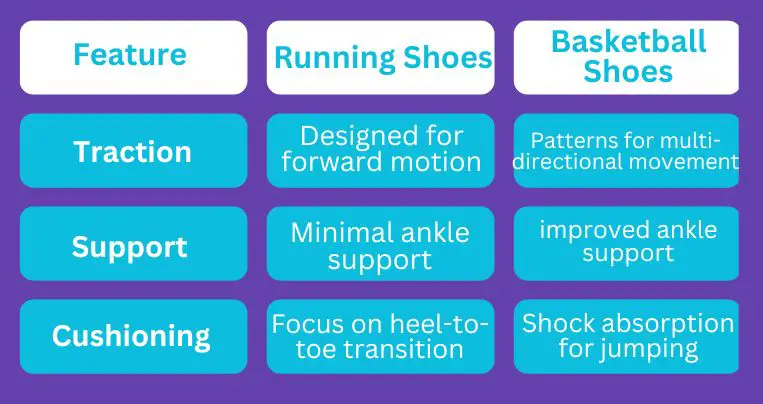 Final_Recommendations_For_Basketball_Players