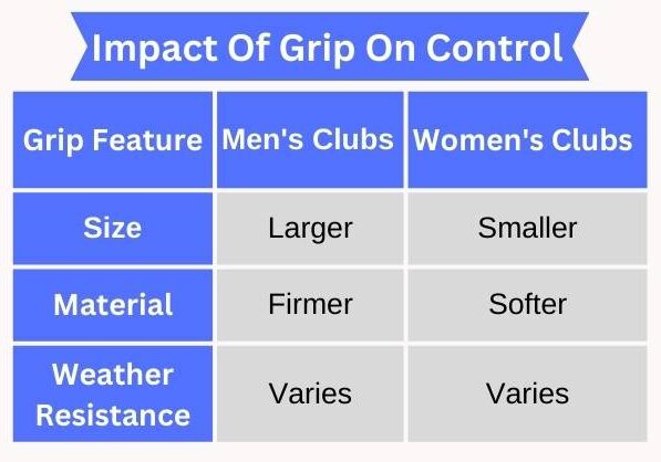 Impact_Of_Grip_On_Control