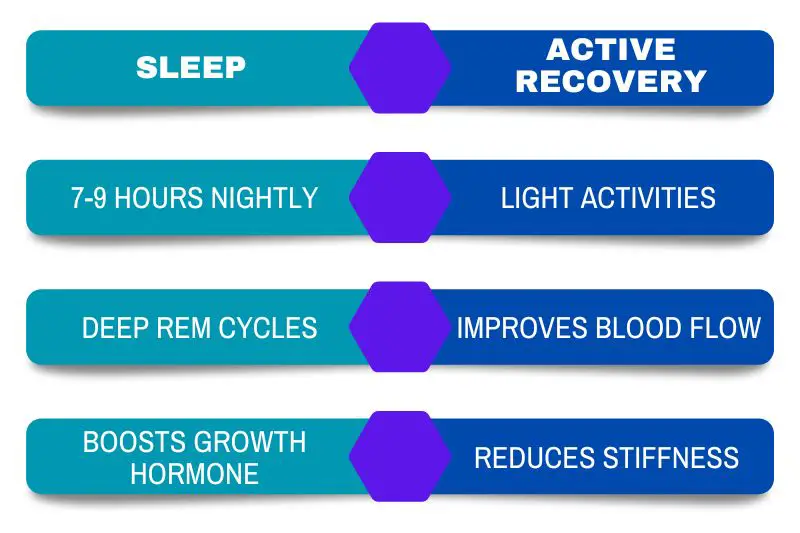 Importance_Of_Sleep_And_Active_Recovery