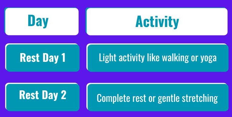 Incorporating_Rest_Days_Effectively