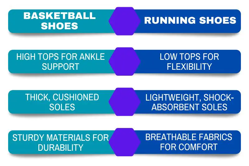 Key_Differences_In_Shoe_Design