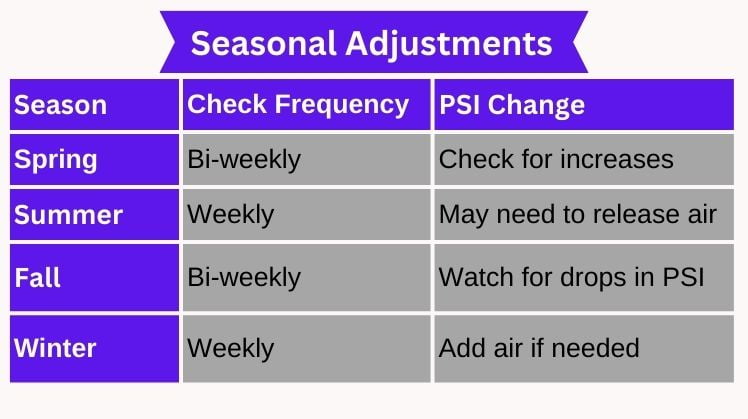 Seasonal_Adjustments