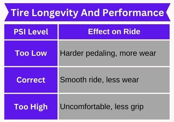 Tire_Longevity_And_Performance