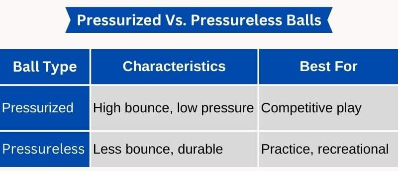 Pressurized_Vs_Pressureless_Balls