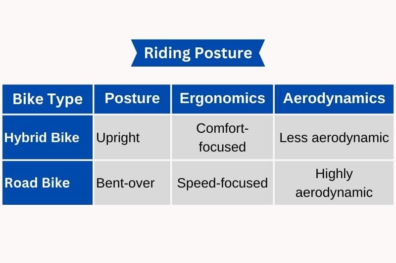 Riding_Posture