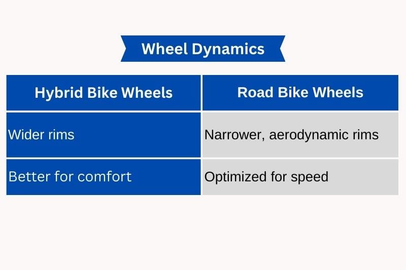 Wheel_Dynamics