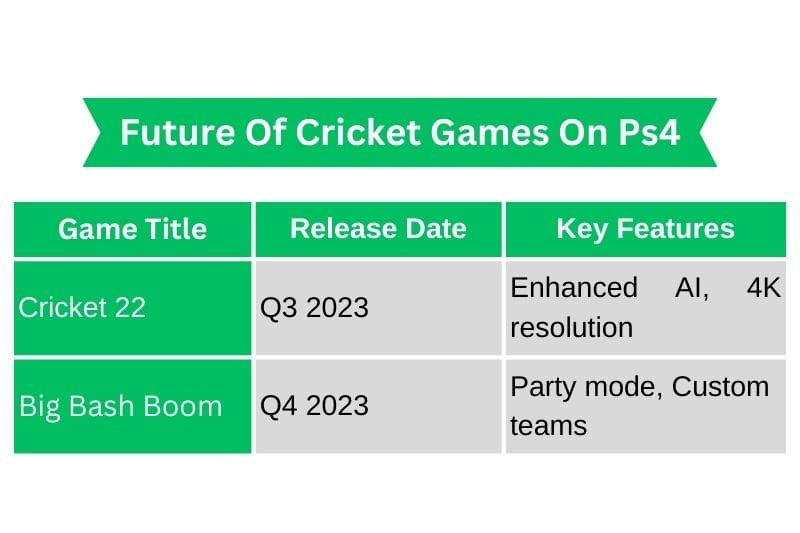 Future_Of_Cricket_Games_On_Ps4