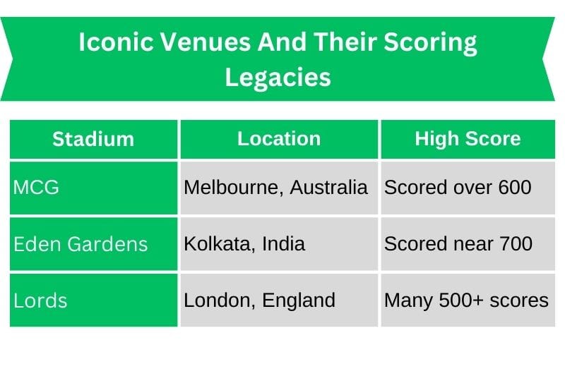 Iconic_Venues_And_Their_Scoring_Legacies