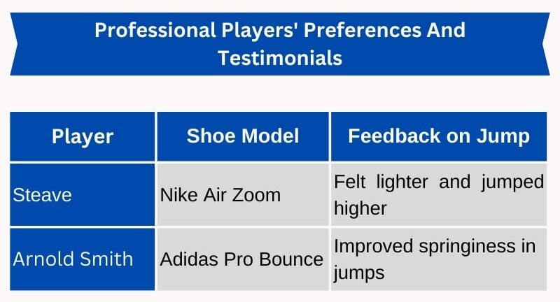 Professional_Players'_Preferences_And_Testimonials