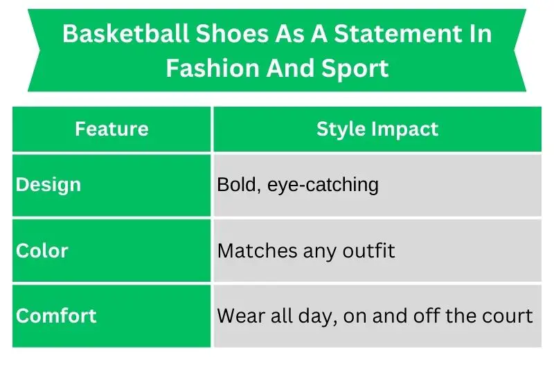 Basketball_Shoes_As_A_Statement_In_Fashion_And_Sport