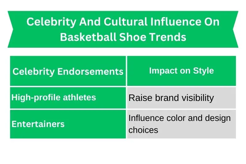 Celebrity_And_Cultural_Influence_On_Basketball Shoe_Trends