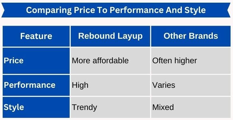 Comparing_Price_To_Performance_And_Style