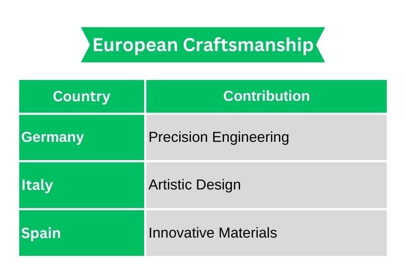 European_Craftsmanship