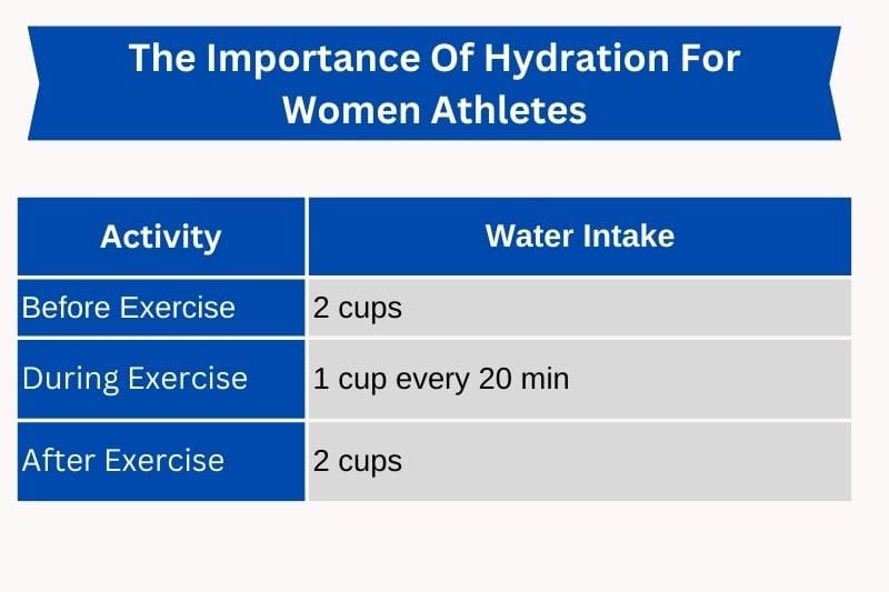 The_Importance_Of_Hydration_For_Women_Athletes