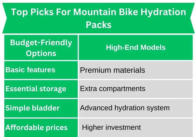 Top_Picks_For_Mountain_Bike_Hydration_Packs