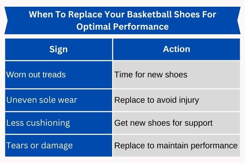 When_To_Replace_Your_Basketball_Shoes_For_Optimal_Performance