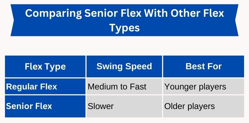 Comparing_Senior_Flex_With_Other_Flex_Types