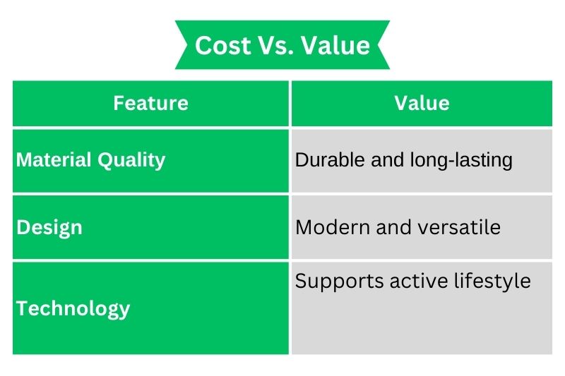 Cost_Vs_Value