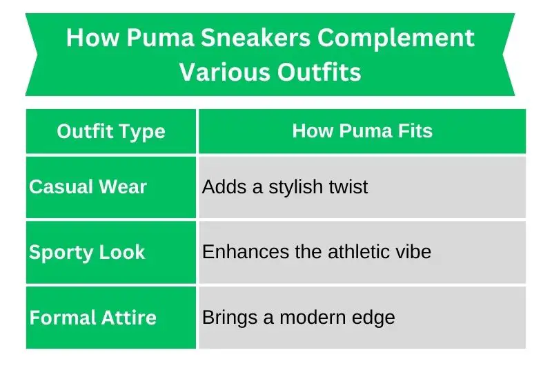 How_Puma_Sneakers_Complement_Various_Outfits