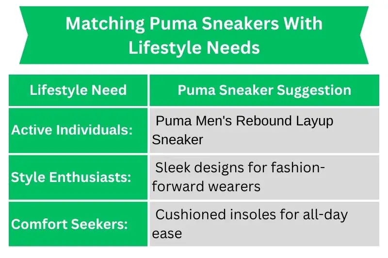 Matching_Puma_Sneakers_With_Lifestyle_Needs