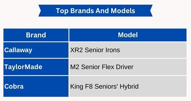 Top_Brands_And_Models