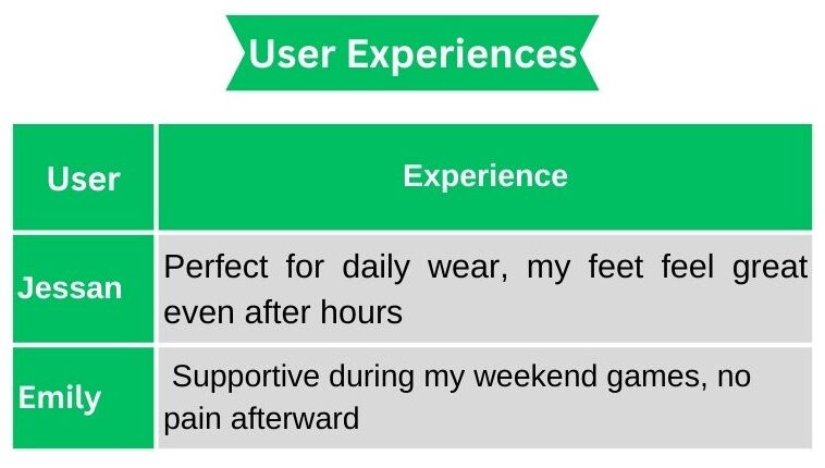 User_Experiences