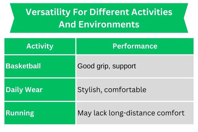 Versatility_For_Different_Activities_And_Environments