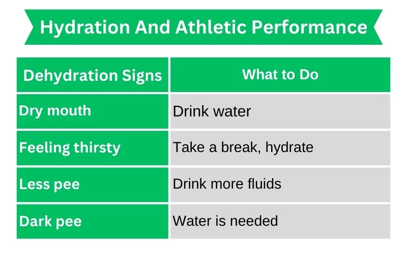 Hydration_And_Athletic_Performance