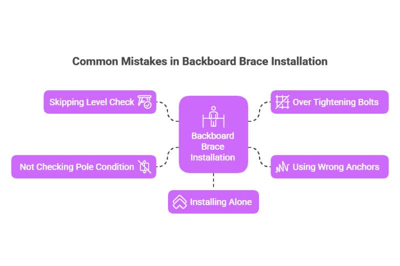 Common_Mistakes_in_Backboard_Brace_Installation